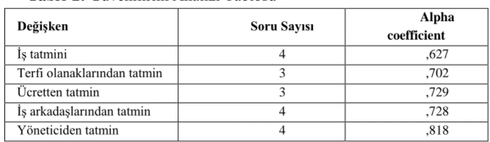 Tablo 3: Frekans Analizi Tablosu (İş tatmini) 