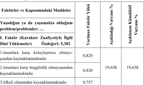 Tablo 3. Ortagonal (Dikey) Eksen Döndürme Yöntemi Sonuçları 