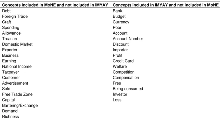 Table 2.  The methods to teach "economy" concepts in 6th grade social studies coursebooks of different publishing houses