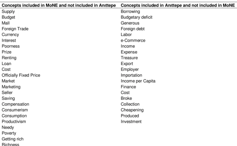 Table 5. The methods to teach "economy" concepts in 67h grade social studies coursebooks of different publishing houses