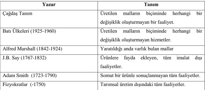 Tablo 1.1. Hizmet kavramının geçmişten günümüze tanımları  