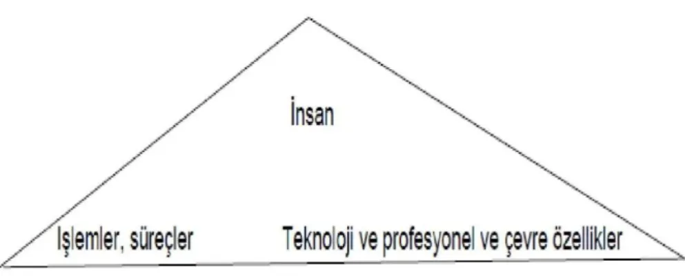 Şekil 1.2. Hizmet kalitesindeki denge üçgeni 