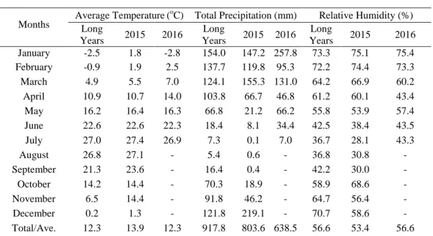 Table 2. Monthly average climate figures of Bingol for long years (2000-2015) and first half of 2016 