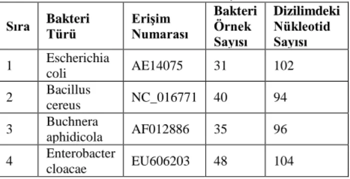 Şekil 1: Bir Karar Ağacının yapısı