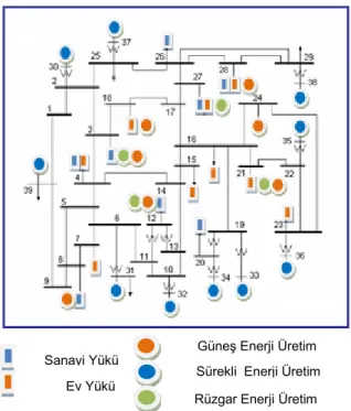 Şekil 1: Örnek uygulama için IEEE 39-bus test sistemi 