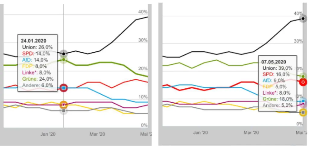 Figure 4: Infratest Dimap: the current mood of the electorate in Germany 