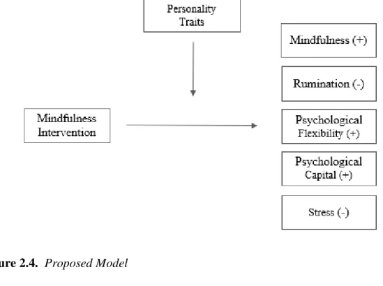 Figure 2.4.  Proposed Model  