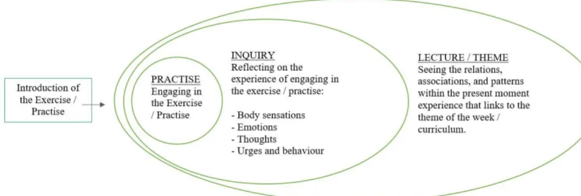 Figure 3.3.  Learning Mode of the Program 