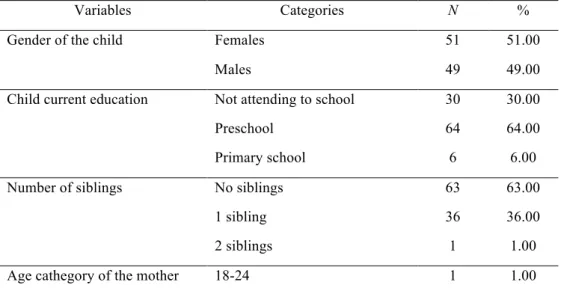 Table 2.1. Demografic characteristics of the sample. 