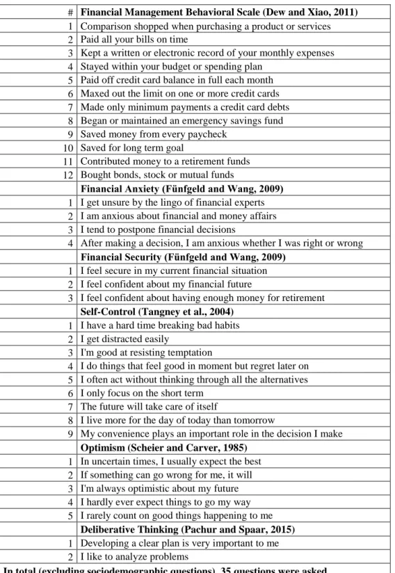 Table 2: SURVEY QUESTIONS 