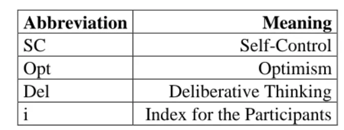 Table 9: ABBREVIATIONS USED IN EQUATION 