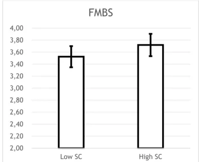Table 14: GOOD FINANCIAL BEHAVIOR IN RELATIONSHIP WITH  SELF CONTROL 