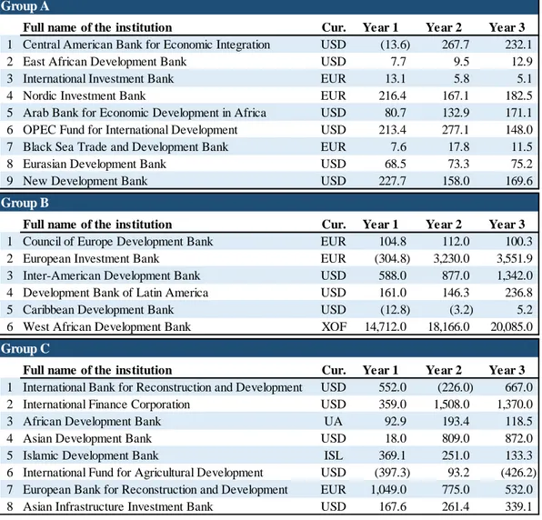 Table 4 – Calculated NOPAT (millions) 