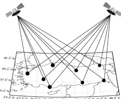 Figure 4.1: An illustration of Total Electron Content measurements by using a GPS satellite-receiver network.