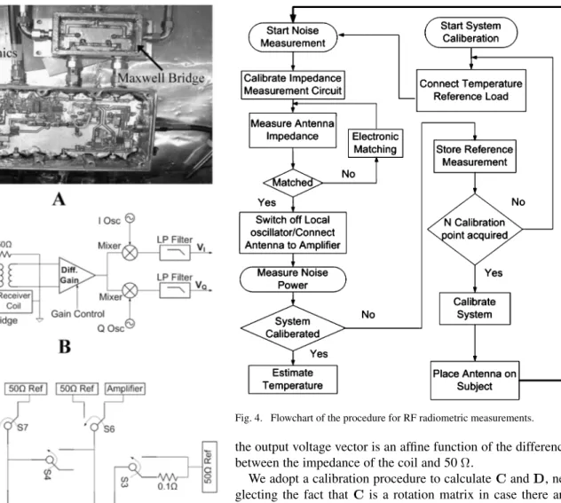 Fig. 3. (a) Picture of the impedance sensing circuit implementation. (b) Block diagram of vector impedance senor