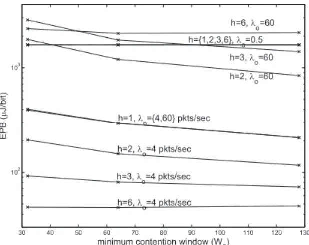 Fig. 10. Illustration of calculation of NAV setting probabilities based on fixed-slot notion.