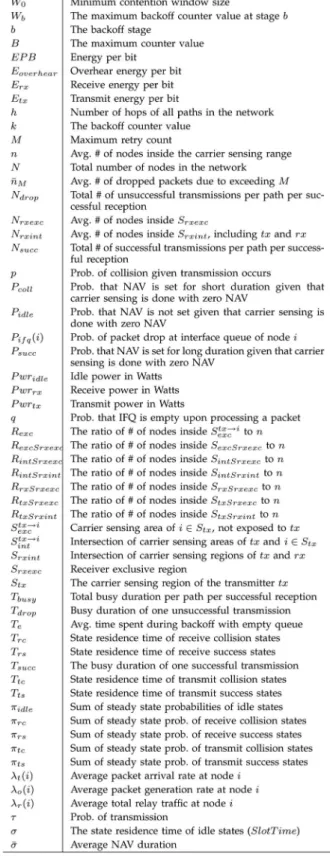 TABLE 1 List of Notations