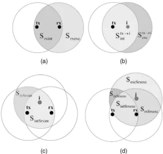 Fig. 2. Illustration of time instants at which NAV setting probabilities P idle ; P succ , and P coll are calculated.