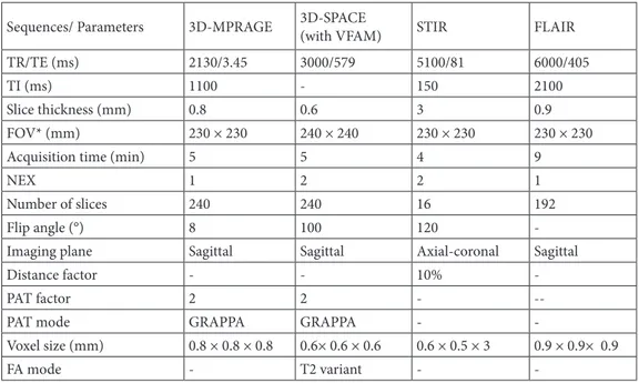 Figure 1. Optic nerve (ON) and optic nerve sheath (ONS) measurements (arrows) of 3 patients with NF-1 on STIR (left and middle)  and 3D-SPACE (right) images.