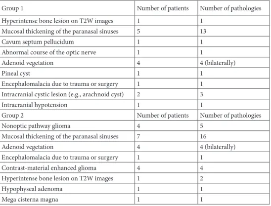 Table 6. Cranial MRI findings (except unidentified bright objects) of NF-1 patients in Groups 1 and 2