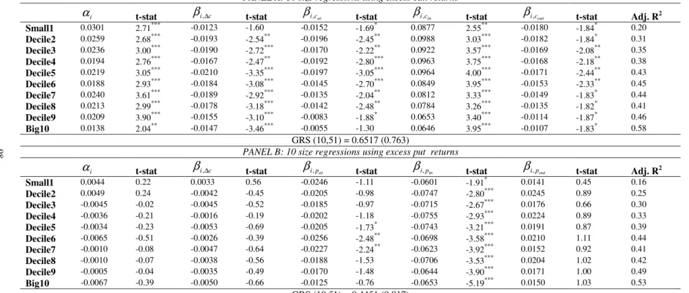 TABLE 3.3  10 size regressions
