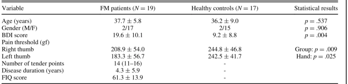 TABLE 1. Demographic and clinical characteristics of the participants