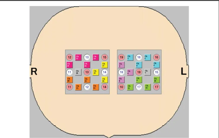 FIGURE 2. Channel and optode configuration of 2 £ 3 £ 3 probe setting. In this figure, locations that are represented as squares are channels