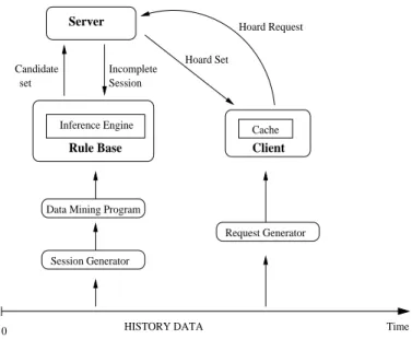 Figure 2. Architecture of the Simulation