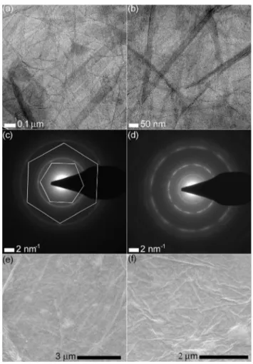 Fig. 2 shows XRD patterns of films of GO and rGOx samples.