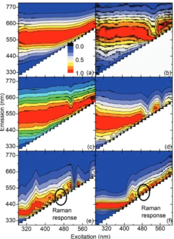 Fig. 7 Excitation–emission mapping from dispersions of (a) GO and (b) rGO3 and films of (c) GO, (d) rGO3, (e) rGO6 and (f) rGO9