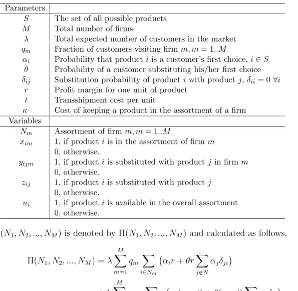 Table 3.1: Notation.