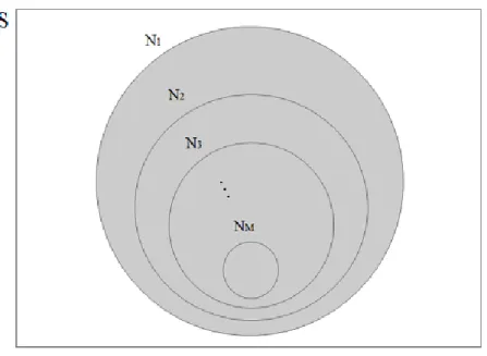 Figure 3.1: Assortment Sets of M Firms