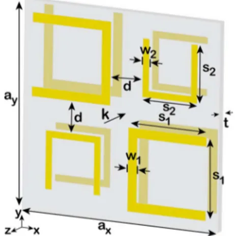 Figure 1 shows the geometry of the CMM unit cell used in the simulations and experiments