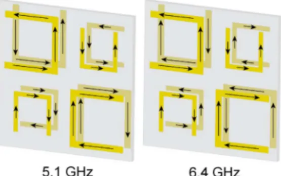 Fig. 4. (Color online) Directions of the surface currents on the SRRs due to the incident electric field polarized in the x  direc-tion, at 5:1 GHz and 6:4 GHz