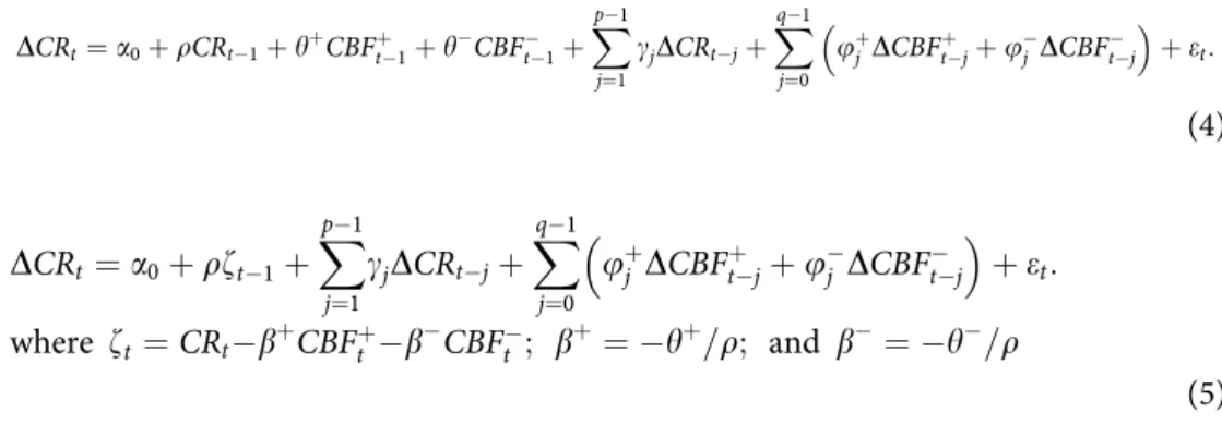 Table 2 reports the estimated parameters of the N.A.R.D.L.-E.C.M. model and the set of statistics across different lending categories when Required Reserves are excluded from C.B.F