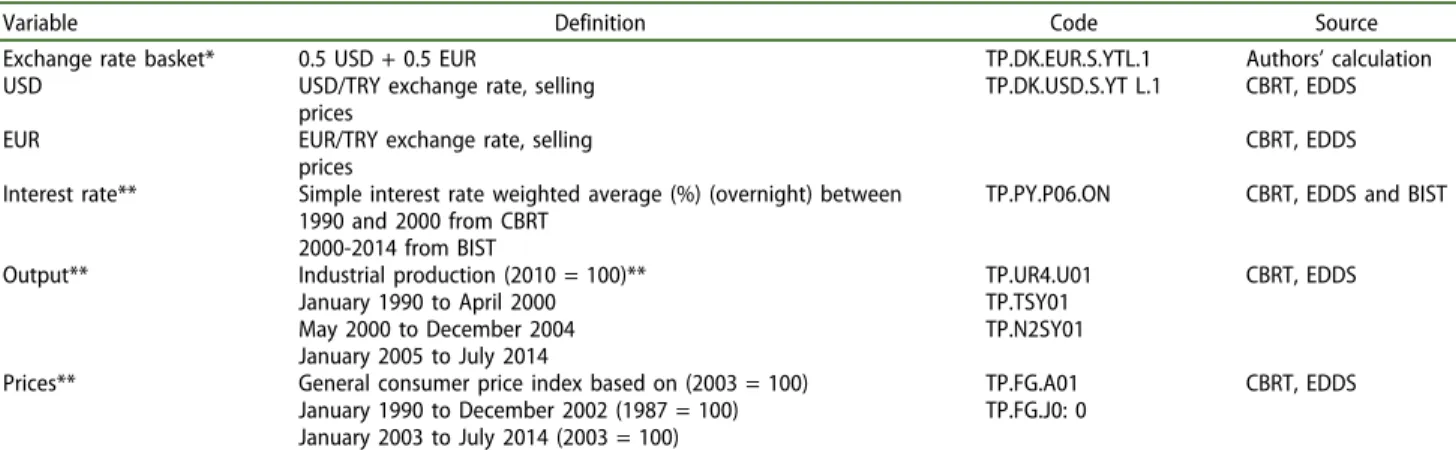 Table A.1. Data sources.