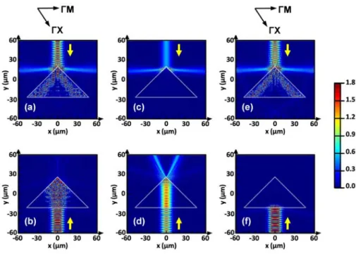 Fig. 5. Electric field distribution for (a) backward-case (here - wedge) illumination and (b)  forward-case (here - ΓM interface) illumination for PhC prism at 207 THz ( ka  4