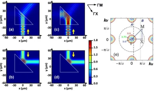 Fig. 2. Electric field distribution at 179 THz ( ka  3. 75 ): for PhC prism at (a) forward-case  (here - ΓM interface) illumination and (b) backward-case (here - ΓX interface) illumination,  and for non-magnetic ULIM prism with  n  0