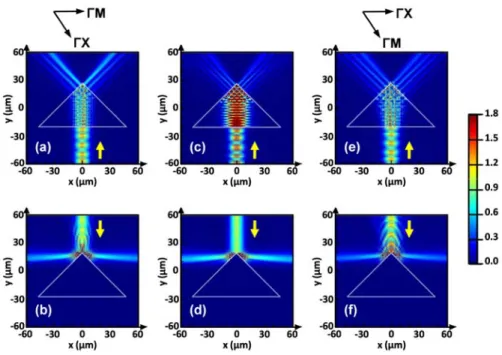 Fig. 3. Electric field distribution at 179 THz ( ka  3. 75 ): for PhC prism at (a) forward-case  (here - ΓM interface) illumination and (b) backward-case (wedge) illumination; for  non-magnetic ULIM prism with  n  0