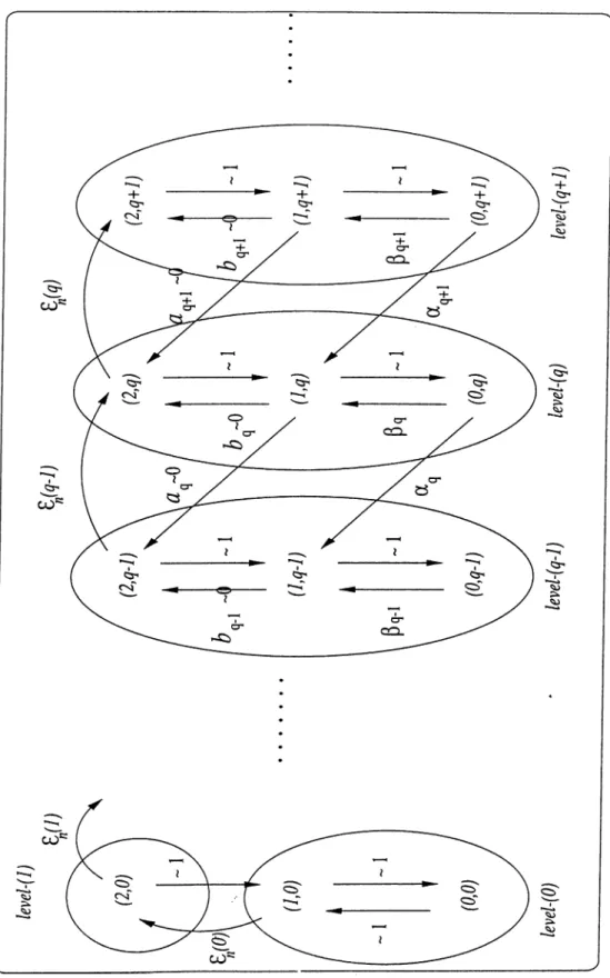 Figure 5.1;  Monotone  structure for  the model with two servers and  assumption  of fast  service