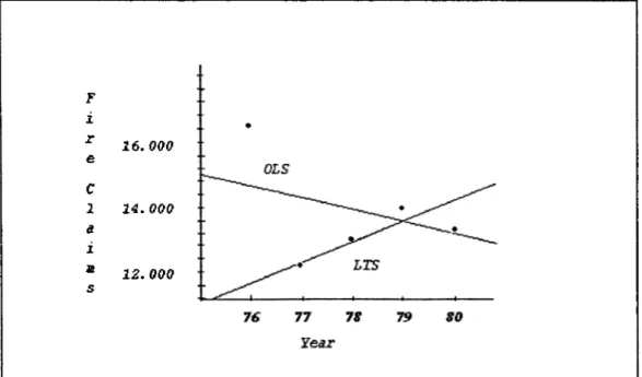 Figure  20:  Fire Claims in  Belgium