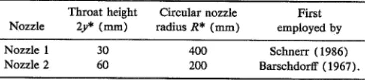 TABLE  I.  Geometric  specifications  of  the  circular  arc  nozzles  used  in Figs.  3-7.