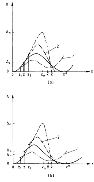FIG.  2.  Variation  of  the  functional  A  along  the  nozzle  in  supercritical  flows for  (a)  constant latent heat, (b)  temperature dependent latent heat