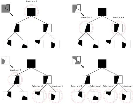 Fig. 4. Representation of four sample mappings in Fig. 2 over the BT in Fig. 3.