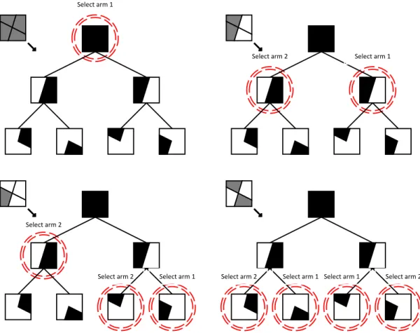 Figure 4.2: Representation of 4 sample mappings in Fig. 3.1 over the binary tree in Fig