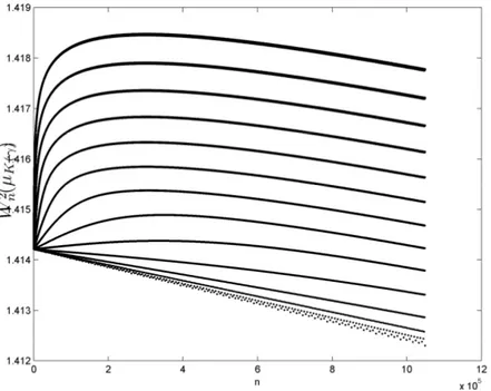 Figure 7.7: Widom-Hilbert factors for Model 1