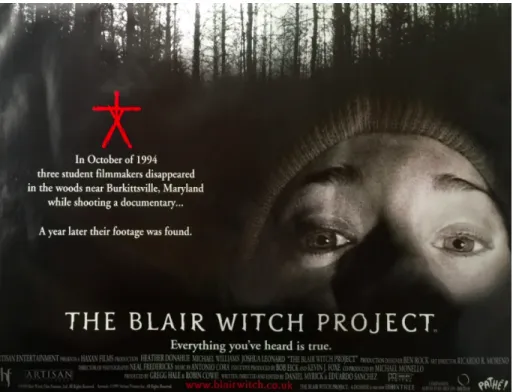 Figure 5. Blair Witch Project Example (Sep, 7, 2019) 