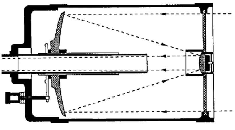Figure 2.12: The view of the light path in the optical design of the telescope