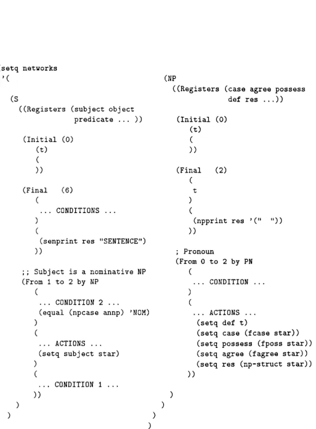 Figure  .5.2.  Definition  of Networks