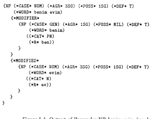 Figure  5.3.  Output  of  Parser  for  NP  benim  evim  (my  house)